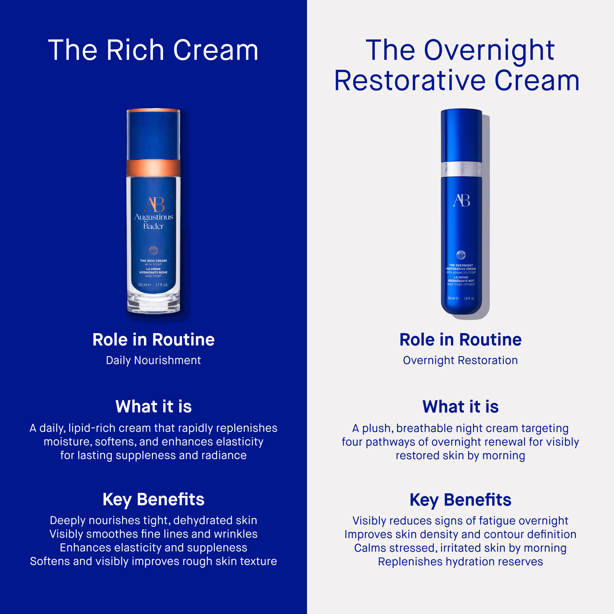 The Overnight Restorative Cream | Augustinus Bader 